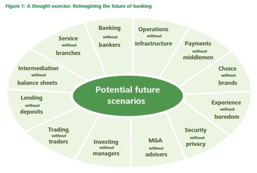 德勤報告揭示 2025年區(qū)塊鏈技術將在金融知識流程外包領域占據(jù)主導地位