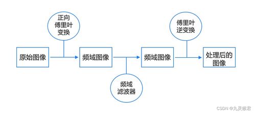 使用高通濾波提取圖像邊緣 從技術實踐到金融知識流程外包的啟示