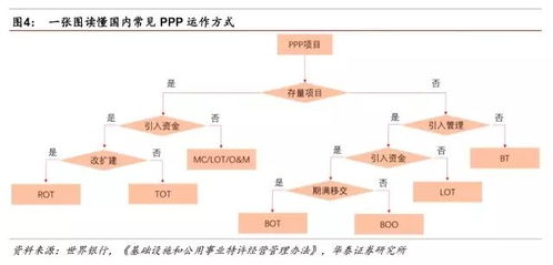 全面把握PPP特許經營模式 工程、運營與金融知識流程外包的協(xié)同之道