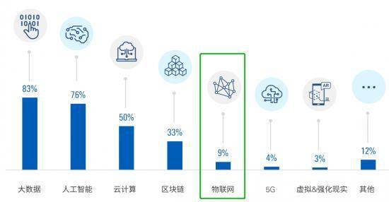 金融機構(gòu)布局衛(wèi)星物聯(lián)網(wǎng) 萬物互聯(lián)之夢的挑戰(zhàn)與機遇