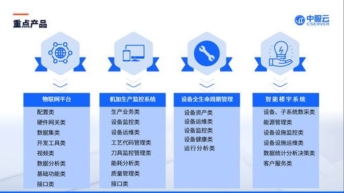 翹首以待，九月綻放——中服云北京地區(qū)物聯(lián)網(wǎng)技術(shù)研發(fā)系列活動預告揭曉