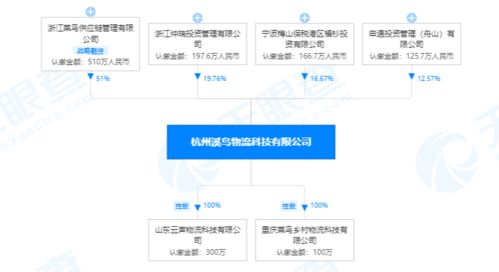 菜鳥網絡布局物流科技前沿，300萬注冊資本新公司聚焦物聯網技術研發