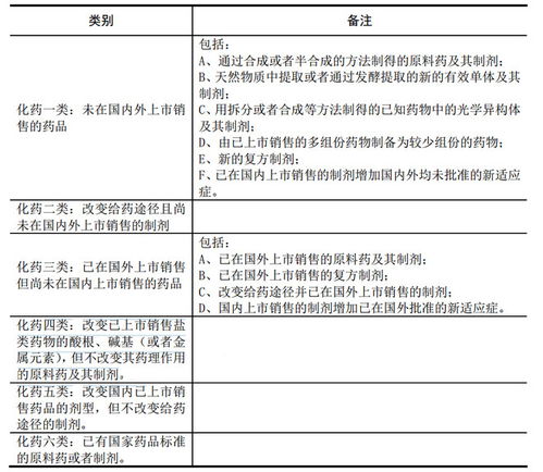 淡忘的歲月與前沿的探索 廣生堂(300436)在核苷類藥物與物聯(lián)網(wǎng)技術研發(fā)的快速掃描