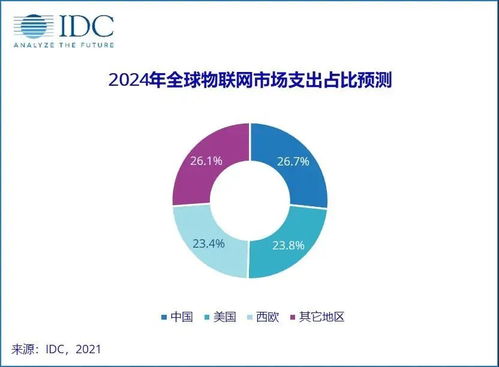 淺析物聯網技術的未來藍圖 連接無限可能，構建智能化世界的技術研發趨勢