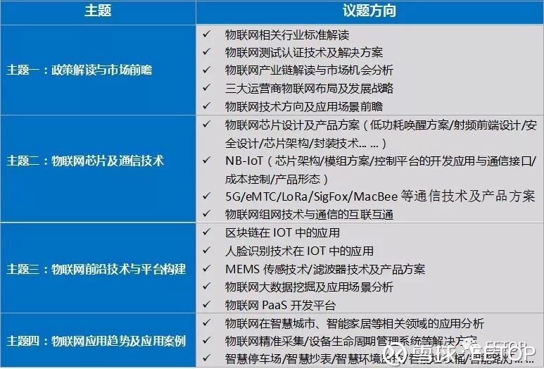 從芯片到應用，從區塊鏈到AI 這個IoT大會為何讓我無法錯過？