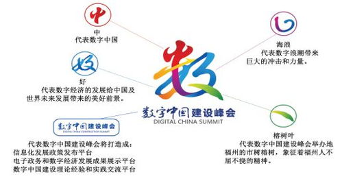 巨頭齊聚，巔峰對話 首屆數字中國建設峰會展館探秘